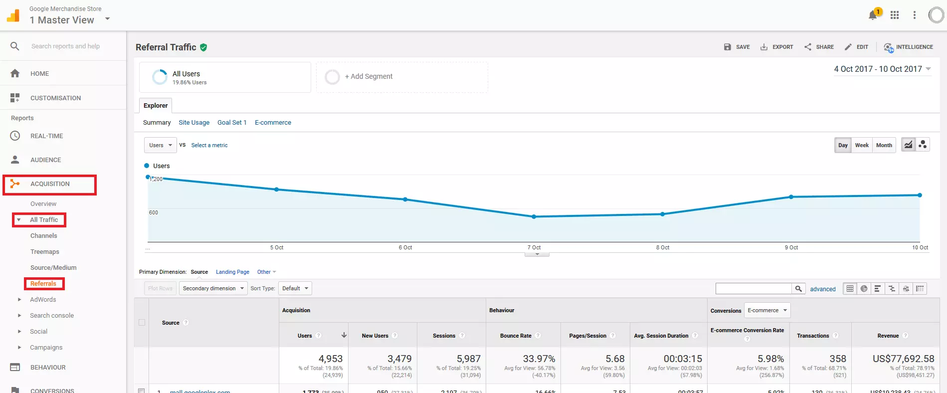 Image: Google Analytics Demo Account: Referral statistics